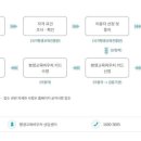 한국직능개발평생교육원