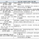 (주)금강엔지니어링