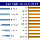 부동산 정보, 부천시 원미구 역곡동 공인중개사무소 장승백이 부동산 1/11 이미지