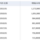 구암동178 이미지