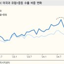 엘리트화장품