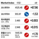 세계로여행주