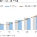 다올 태양광발전소 이미지