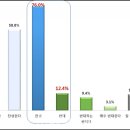 [미디어제주]“제주 공항 시설 확충 공감…방법은 현 제주공항 확장으로” 이미지