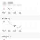 트렌디우먼휘트니스 청량리역점 이미지