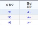 한국체육대학교 스포츠융복합대학원 | 한국체육 대학교 대학원 후기 : 대학원 1학기가 끝났습니다~