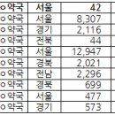 대체조제 잘하는 약국 봤더니…10건 중 4건 달해 이미지