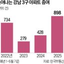 강남-157 이미지