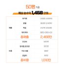 놀러오개 애견유치원 호텔 고기점 이미지