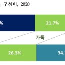 이동-5 이미지