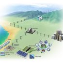 하와이에너지 이미지