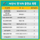 서산전기