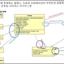 최수정 과제 이미지