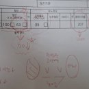 도봉헬스클럽 | 도봉구보건소 대사증후군 무료검진 후기 : 인바디 콜레스테롤 공복혈당 측정 및 손목닥터9988 포인트까지!