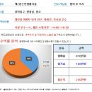 [대구스쿨존] 대구학원매매, 대구 달서구 영어학원 / 월매출 410만원 / 월수익 250만원 / 차량없음 이미지