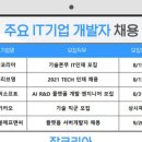 씨제이올리브영NC