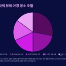 몬드리안서울이태원(MONDRIAN SEOUL ITAEWON) | 서울 추천 호텔 베스트 30선: 연인과 함께하는 완벽한 날을 위한 가이드