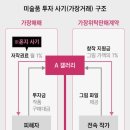아트테크