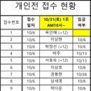 제23회 화성시장배 볼링대회 개인전 - 1조 접수처 이미지