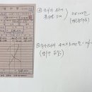 47년 정해생 산수연 회계보고 이미지