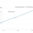 포크포크 이미지