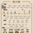 읍천리대실역점