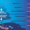 테크니컬 다이빙 - Technical Diving 이미지