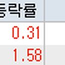 대명1호 태양광 네이버블로그