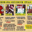만듦