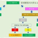 건축민원 행정사사무소 네이버블로그