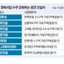 면목본동-008 네이버블로그