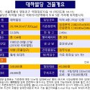 대산빌딩(대산기업) 이미지