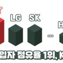 KT플라자 앞 이미지