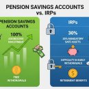 실전 주식투자 전문가의 최강 추세추종 투자 전략 (1편) | 계좌 완벽공략 3/7편] IRP 절세 완전정복! 2025년 직장인 퇴직연금 세액공제 148만원 환급 전략 (3편) 💰