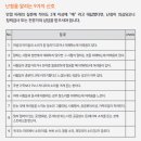 베스트보청기 이미지