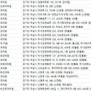 신평로 신장로 이미지