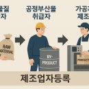 패밀리 앤 메디칼 행정사사무소