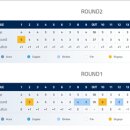 버디내역(MEIJER LPGA CLASSIC FOR SIMPLY GIVE) 및 버디기금 정산 이미지
