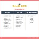 핵심 정리 한국사 이미지