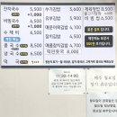 숙이네국수 - 서구 서대구로32길 17 | 숙이네국수