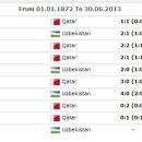 우즈벡vs카타르 / 이란vs레바논 역대전적 이미지
