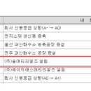 오창케미칼 이미지