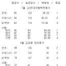 부교대꼭가고싶은 고3입니다,,정말,,따끔한 한마디부탁드려요 ㅠ 이미지