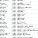 마송 B.H스크린 골프존 | 김포골프연습장