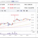 바이오피드 이미지