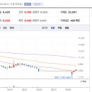 (주)에스디생명공학 건강사업식품부문