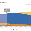 고려이동통신