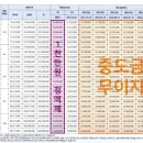 신대륙부동산중개 이미지