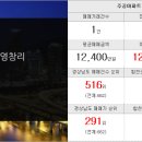 합천초등학교(성모유치원) 이미지