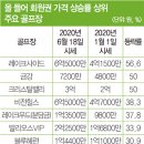 베스트회원권거래소